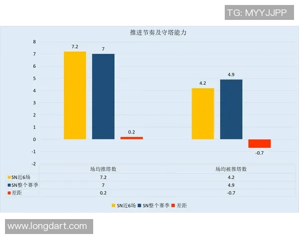 TES选手个人能力表现数据分析与深度解读
